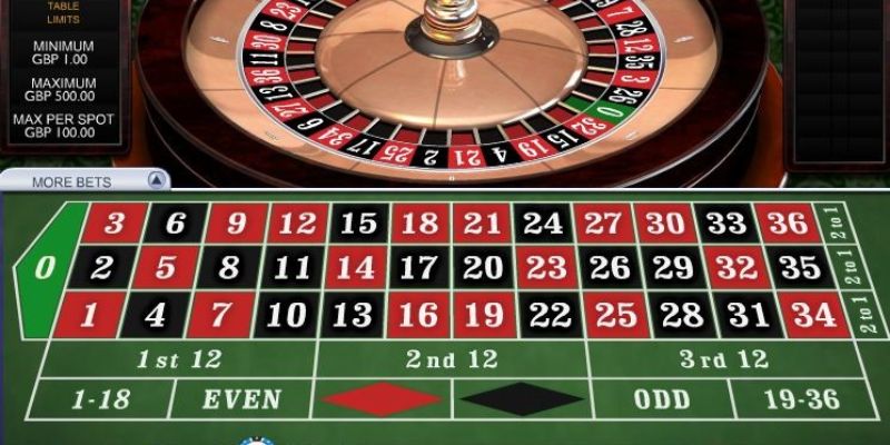 Nắm rõ luật chơi Roulette 98win làm chủ cuộc chơi